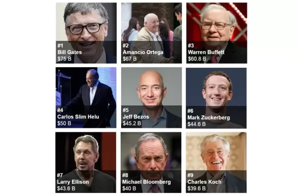 Los más ricos del mundo en 2016