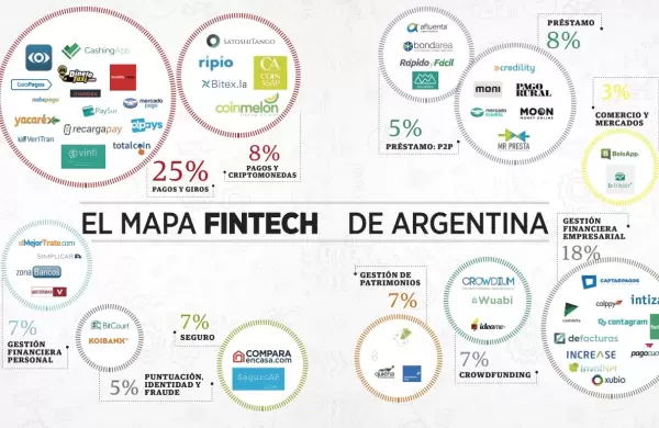 El crecimiento de las Fintech argentinas