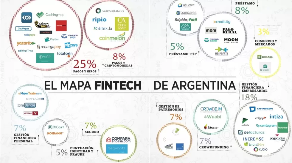 FINTECH-ARGENTINA