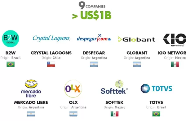 Las empresas tecnológicas crecen en Latinoamérica