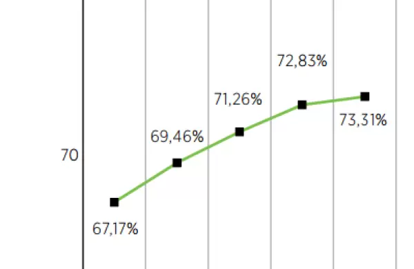 El golpe de la súper-mega-tasa