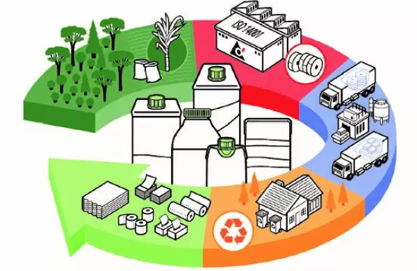 Cooperativas, recicladores y empaques: cómo se gestó el cambio sustentable de Tetra Pak