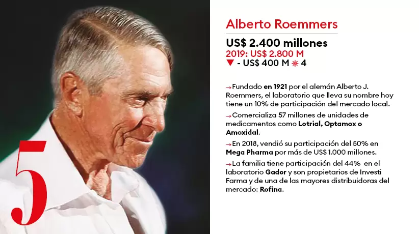 Los Roemmers son jugadores clave de la industria farmacutica argentina.