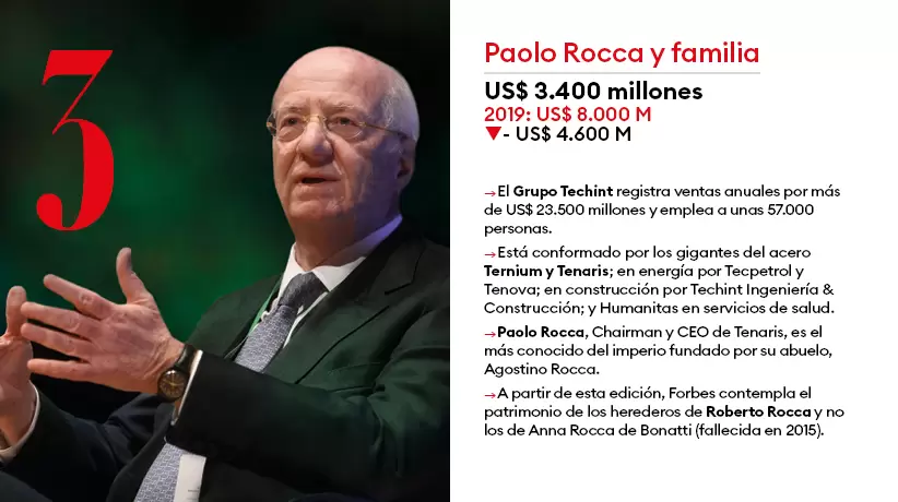 Paolo Rocca est al mando del mayor grupo industrial del pas.