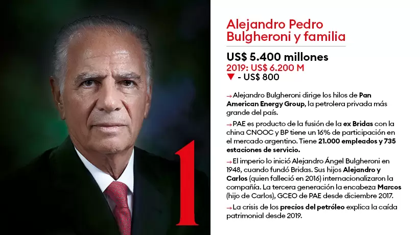 La familia Bulgheroni regresa a la cima del ranking.