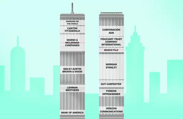 21 aos de los atentados del 11-S: estas eran las mayores empresas en las Torres Gemelas