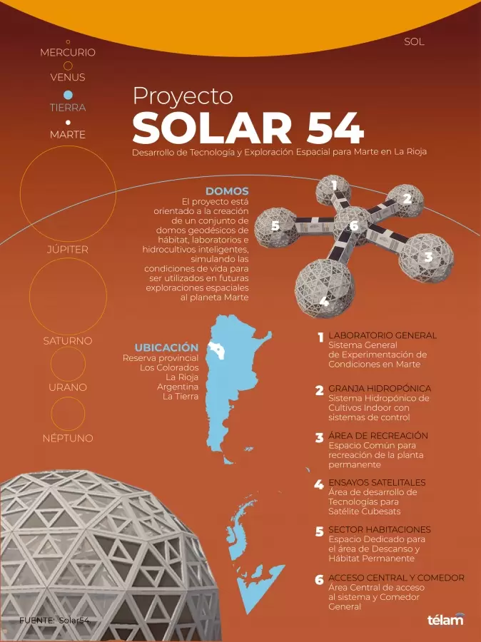 Solar 54