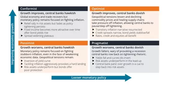 Crecimiento frente a política del banco central