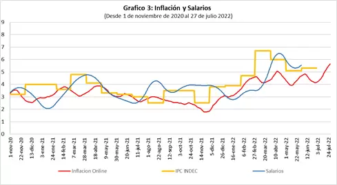 inflacion y salarios