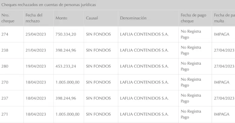Marcelo Tinelli, BCRA, Banco Central, cheques rebotados, deudas