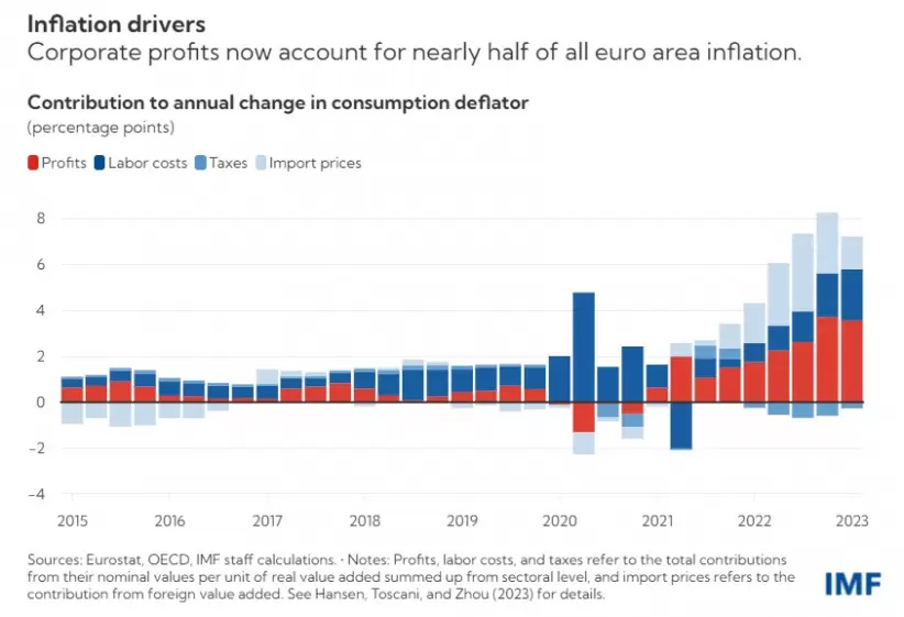 Inflacin Europa