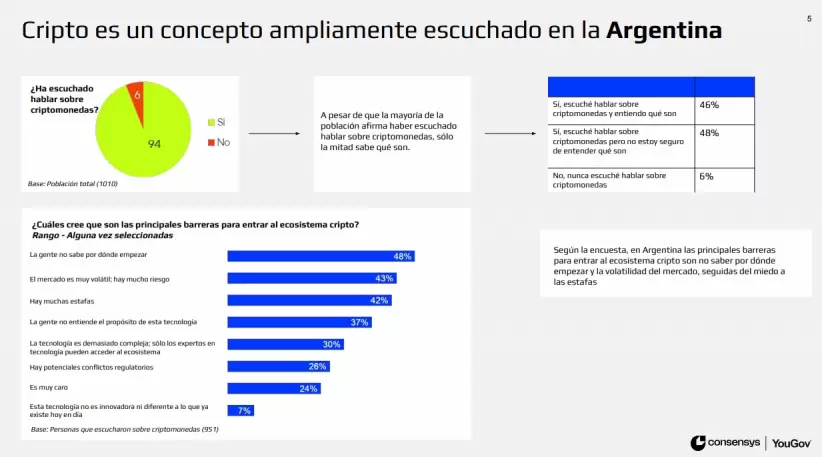 Cifras de la encuesta crypto en Argentina