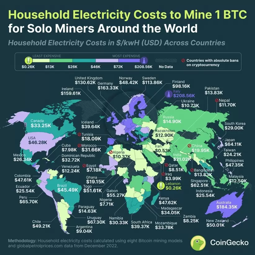 Informe de CoinGecko con el costo de electricidad necesario para minar un Bitcoin por país.