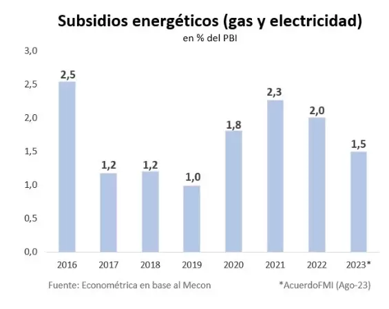 Subsidios energticos