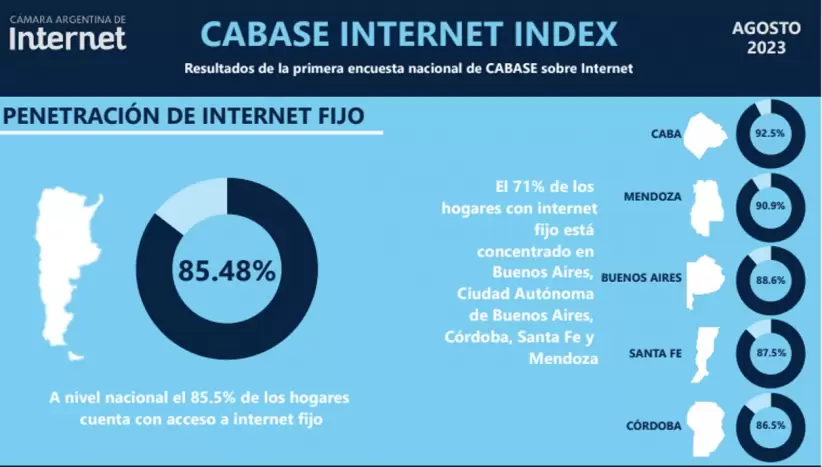 Datos del estudio de Cabase