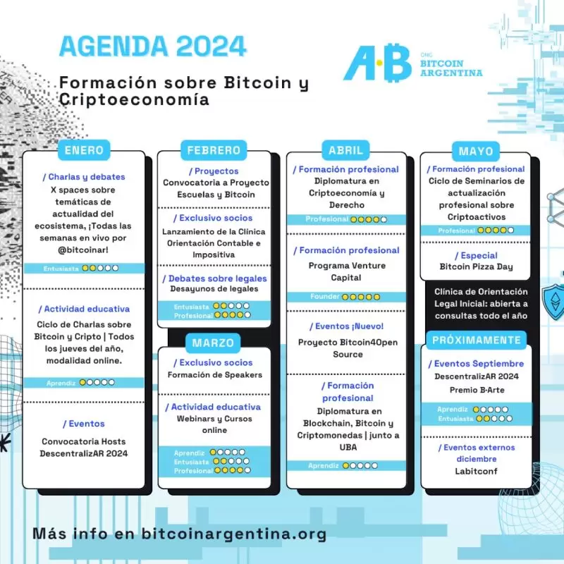 Agenda 2024 ONG Bitcoin Argentina