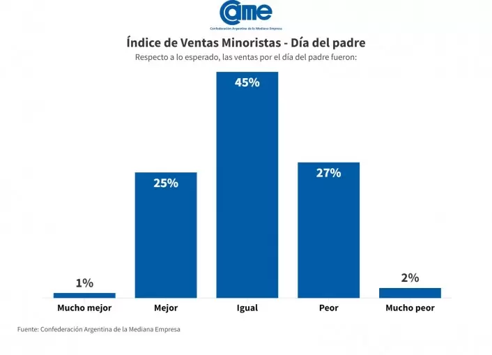 Da del Padre 2024