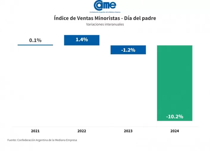 Da del Padre 2024