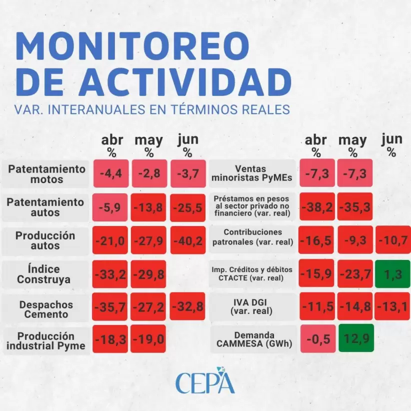 Monitoreo de actividad.