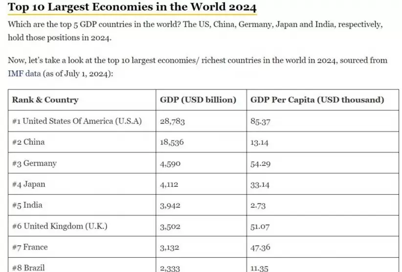 Las economas ms grandes del mundo