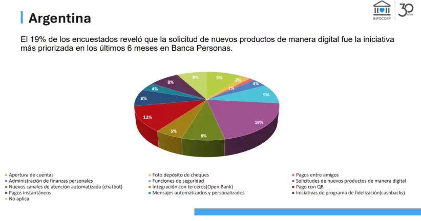 Estudio tecnologas para Banca 2024