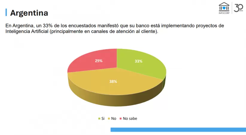 Estudio tecnologas para Banca 2024