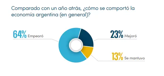 Informe ndice de Confianza Q2 2024