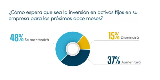 Informe ndice de Confianza Q2 2024