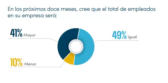 Informe ndice de Confianza Q2 2024