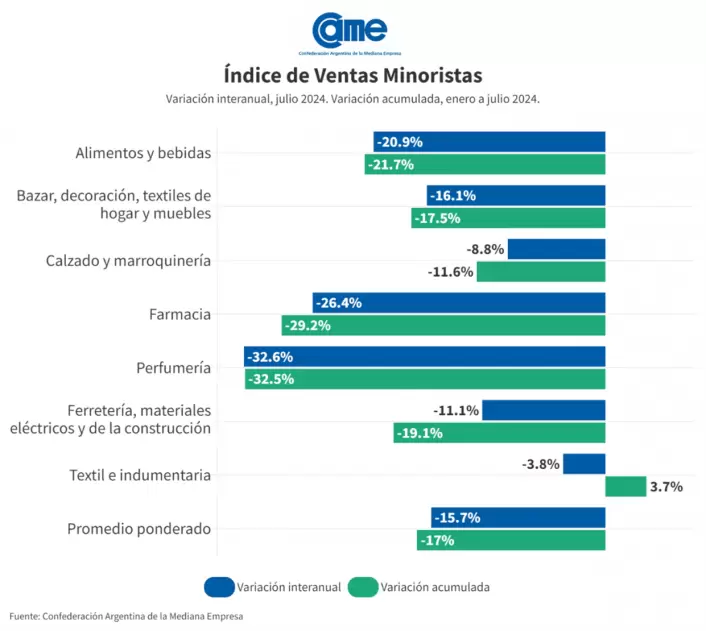 Ventas pymes