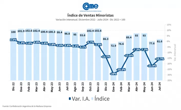 Ventas pymes