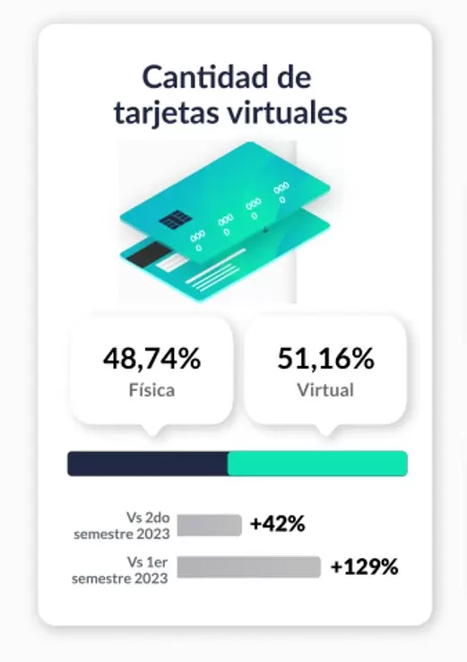 Distribucin de tarjetas prepagas virtuales vs fsicas