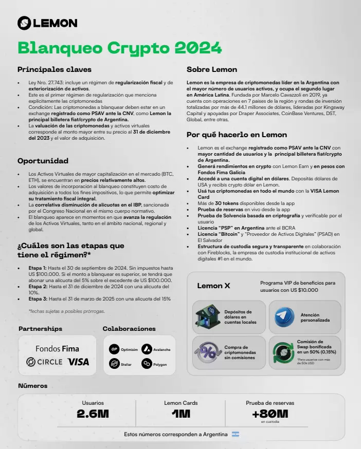 Blanqueo de criptomonedas en Argentina (Fuente: Lemon)