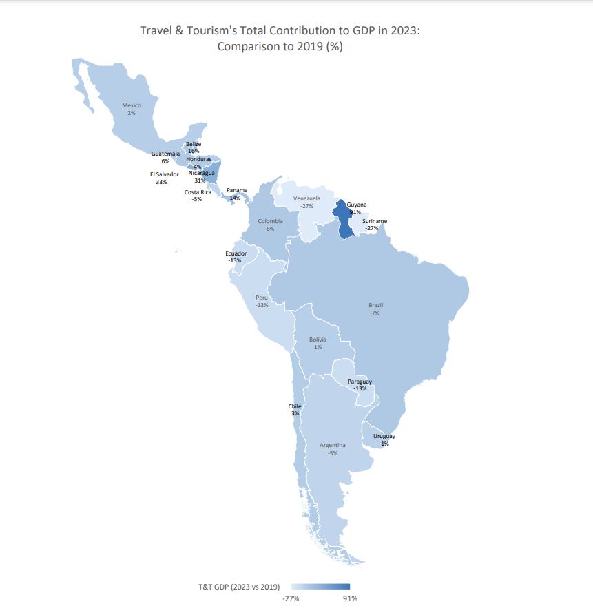 El sector de viajes y turismo en América Latina está listo para un auge ...