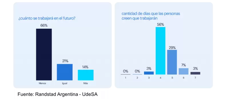 Grfico Randstad