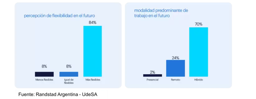 Grfico Randstad