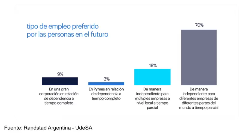 Grfico Randstad