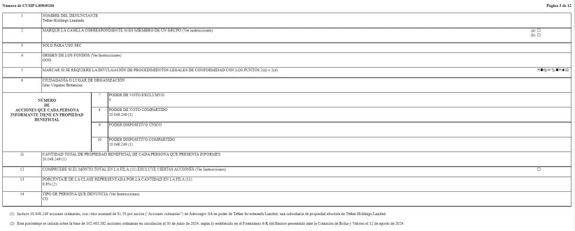 Informe presentado ante la SEC por la tenencia de acciones de Adecoagro de Tether (Fuente SEC).