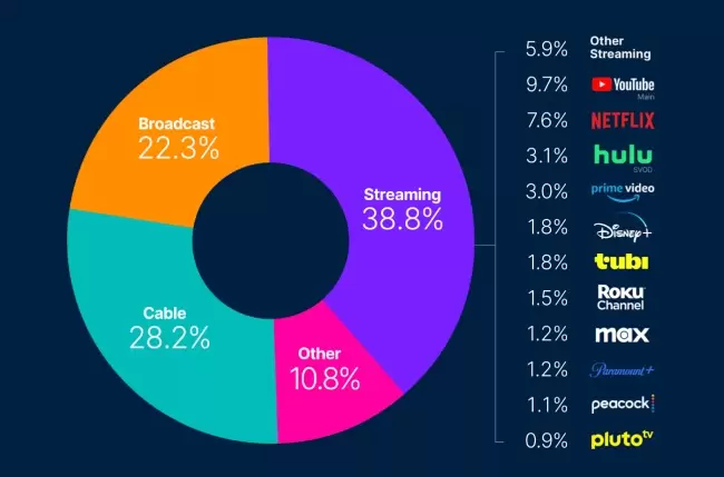 Tubi - Streaming