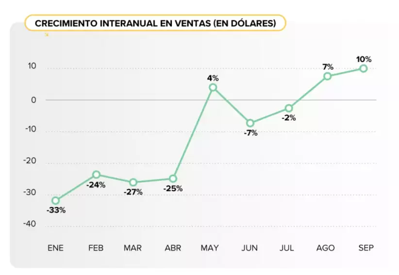 Ventas Mercado Libre