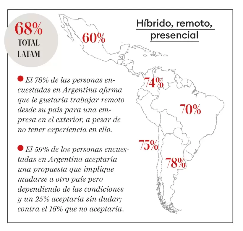 mlp- factsheet - mapa latam