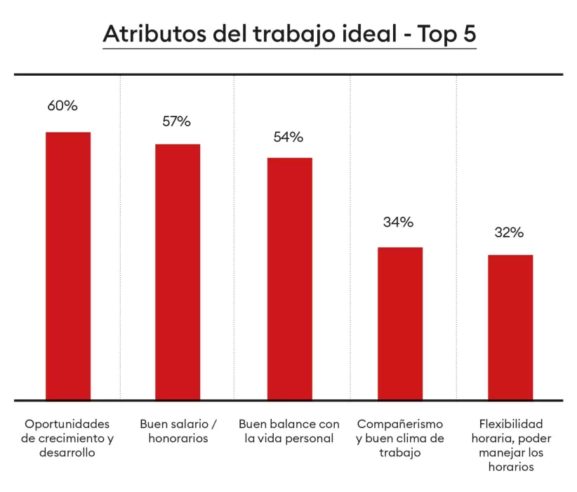 mlp- factsheet -  tributos trabajo ideal