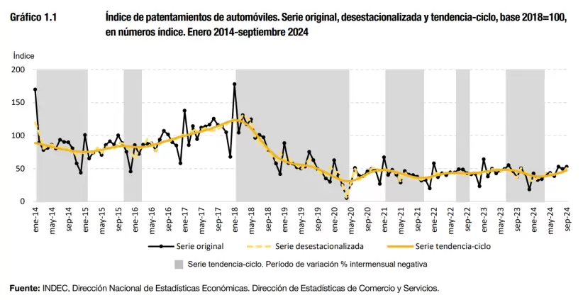 Patentamientos autos septiembre 2024