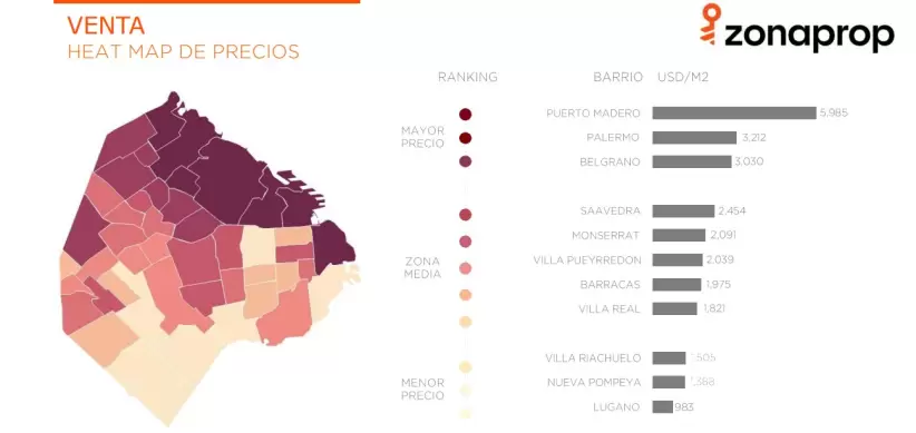 Graficos Zonaprop