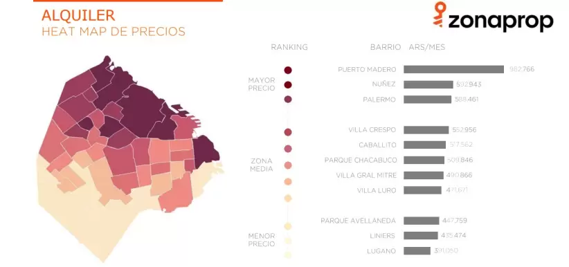 Graficos Zonaprop