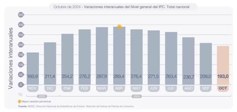 Inflacin de octubre