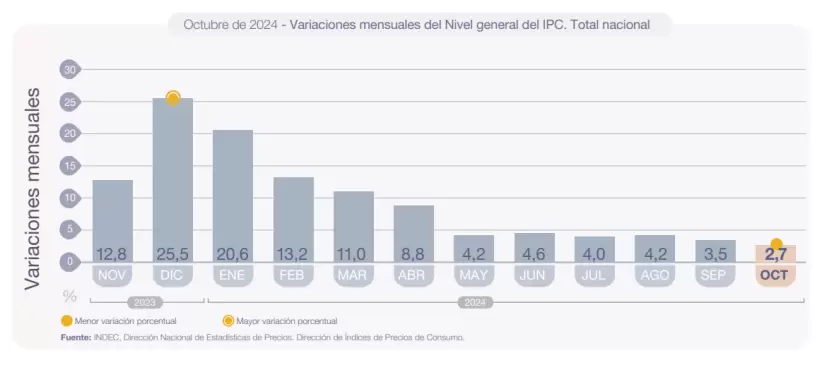 Inflacin de octubre