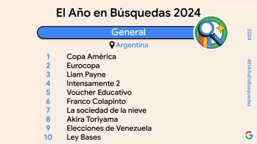 El año en búsquedas 2024