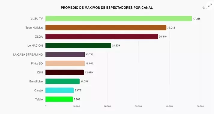 Datos de Data Trip