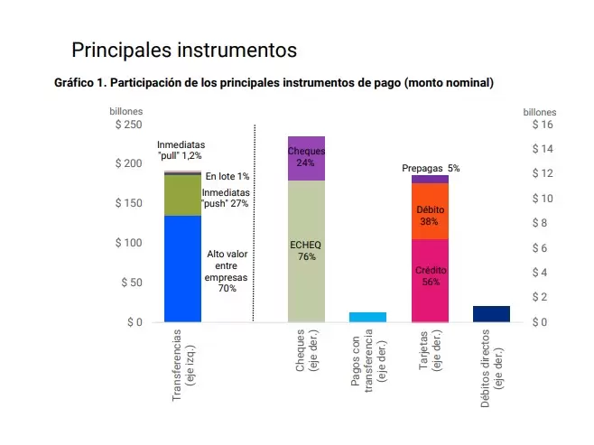 Uso de tarjetas en la Argentina segn el BCRA